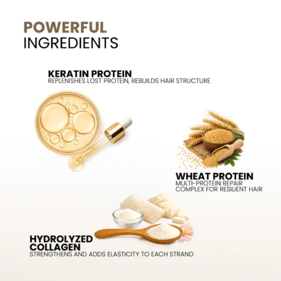 Kera Fine Keratin Treatment Ingredients