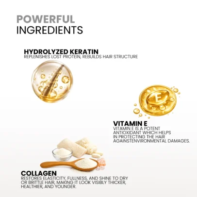 Kera Fine Botox Treatment Ingredients